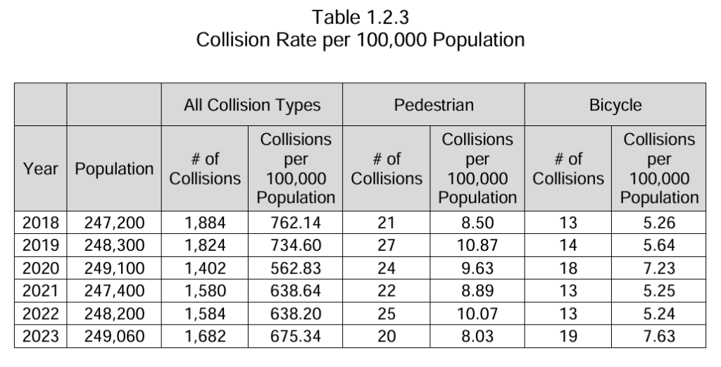 Seattle Bicycle Accident Lawyer, Seattle Bicycle Accident Lawyer