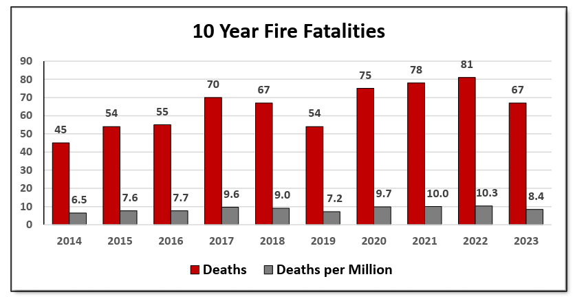 Seattle Burn Injury Attorney, Seattle Burn Injury Attorney
