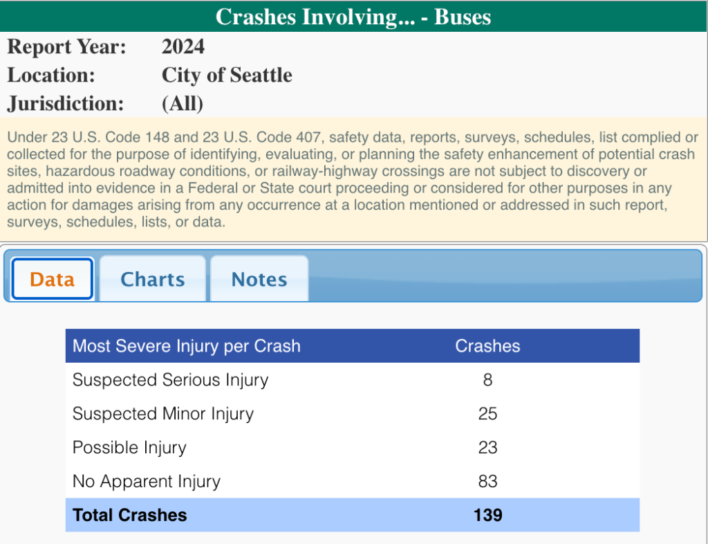 Seattle Bus Accident Attorney, Seattle Bus Accident Attorney