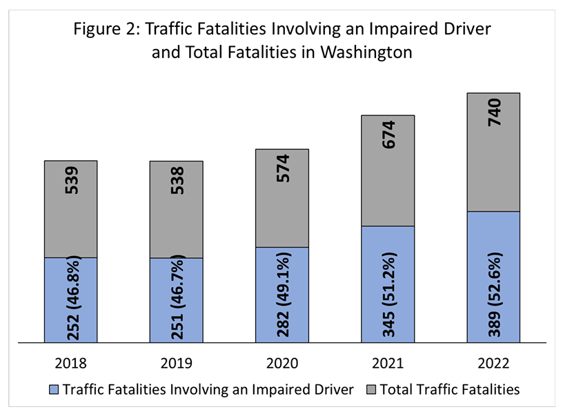 Seattle Drunk Driving Accident Attorney, Seattle Drunk Driving Accident Attorney