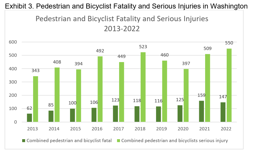 Seattle Pedestrian Accident Lawyer, Seattle Pedestrian Accident Lawyer