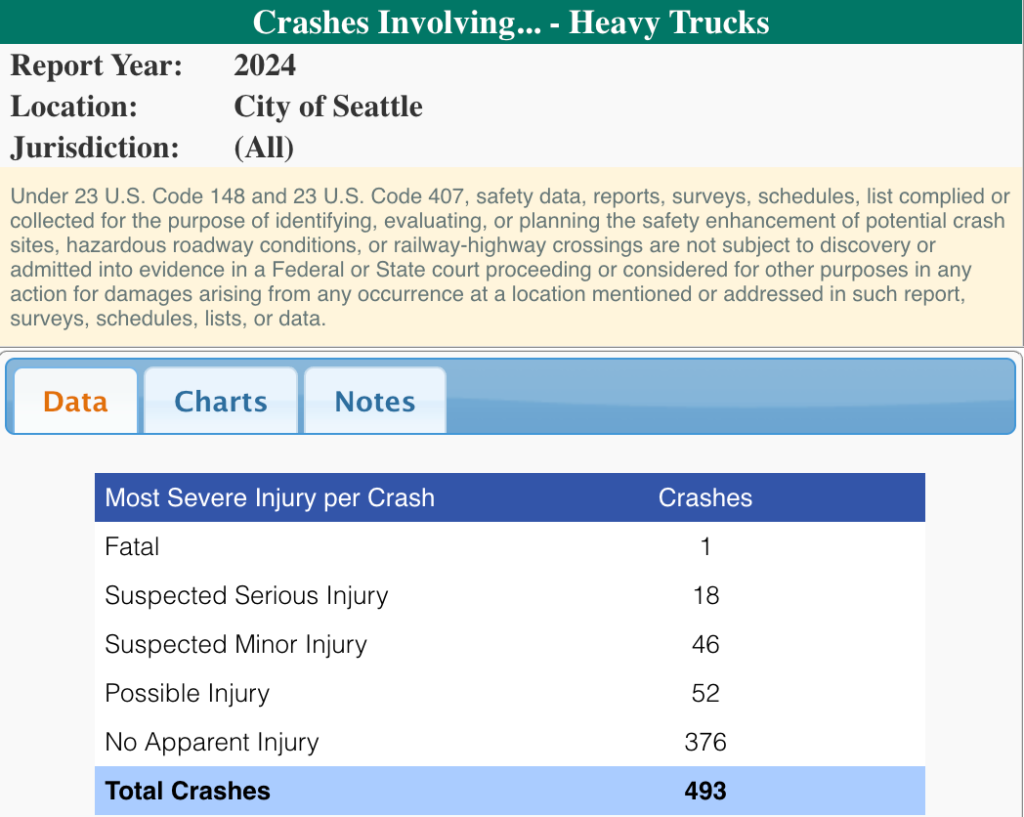 Seattle Truck Accident Attorney, Seattle Truck Accident Attorney