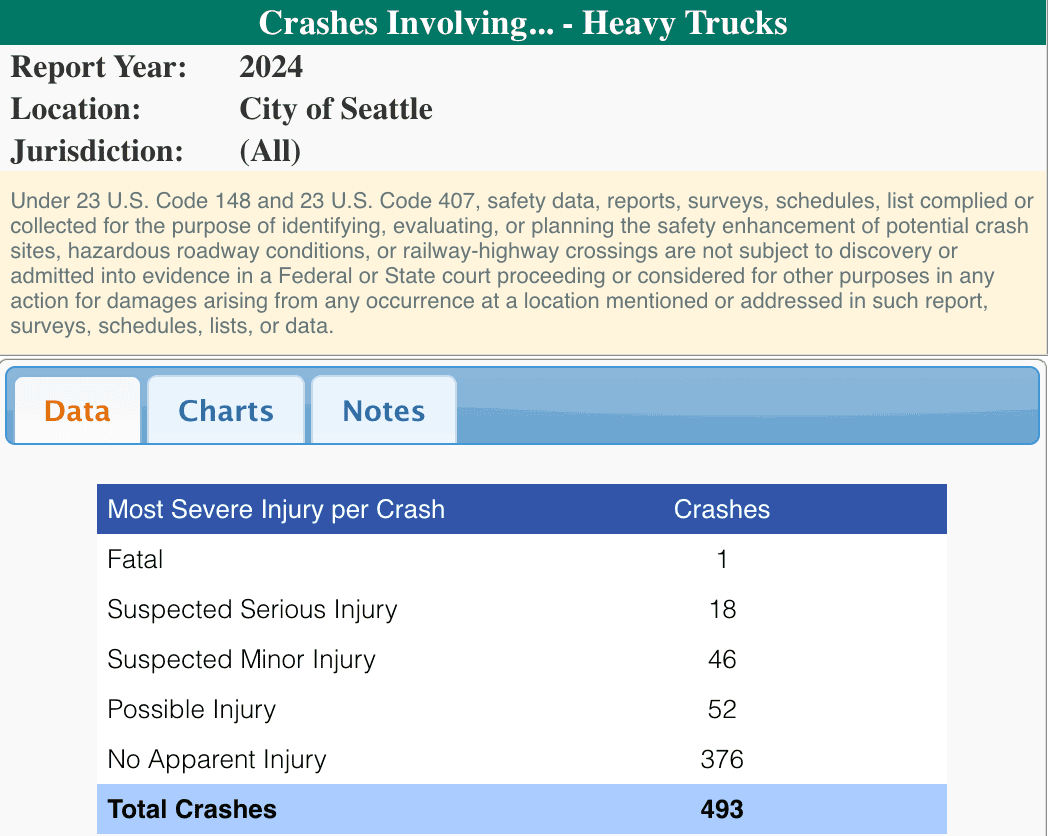 seattle-truck-accident-statistics