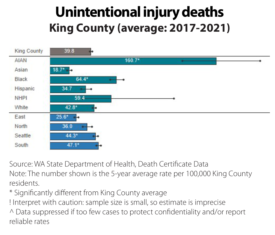 Seattle Wrongful Death Lawyer, Seattle Wrongful Death Lawyer